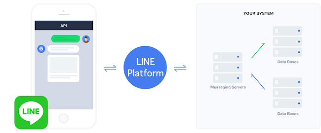messaging-api-แชทบอท messaging api แชทบอท