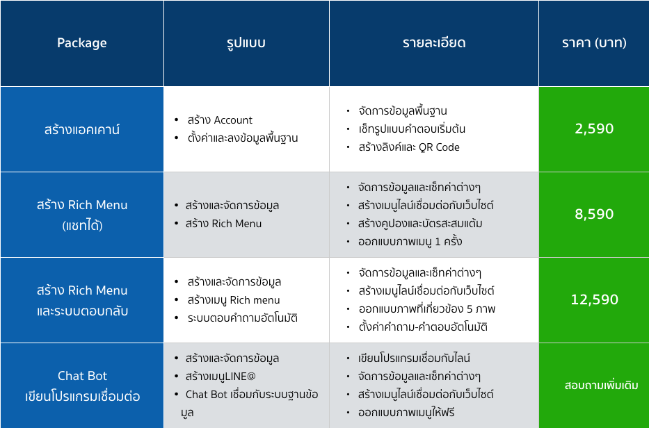 ราคา แชทบอท Chatbot ราคา แชทบอท Chatbot