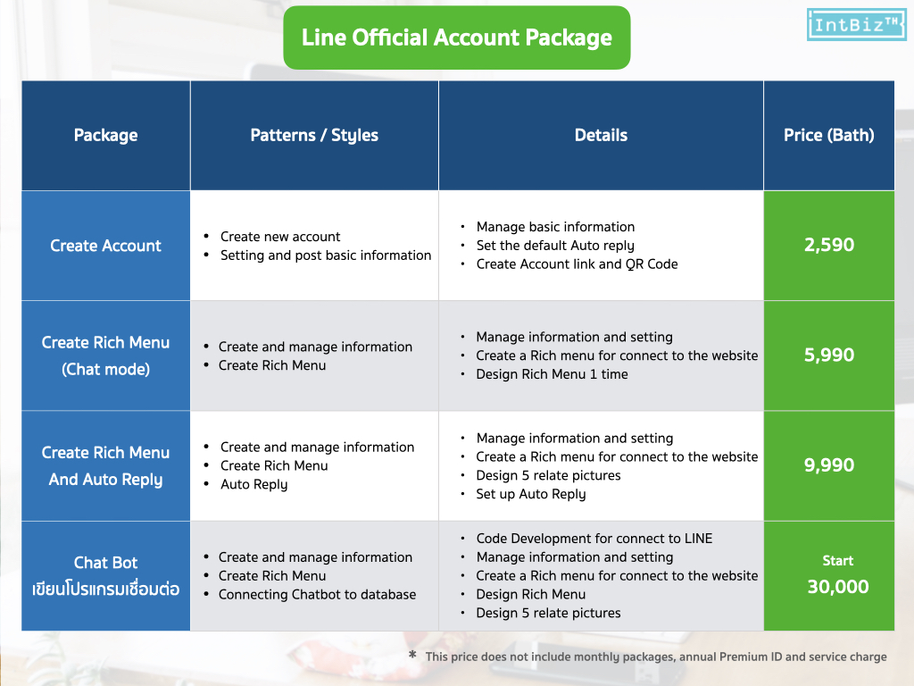 แพ็คเกจ line 2020 ENG.001 LINE OA
