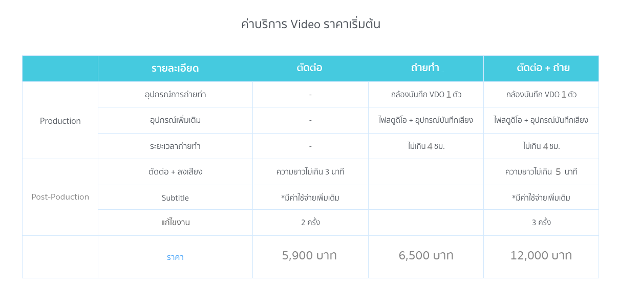 รับตัดต่อวีดีโอ-ราคา